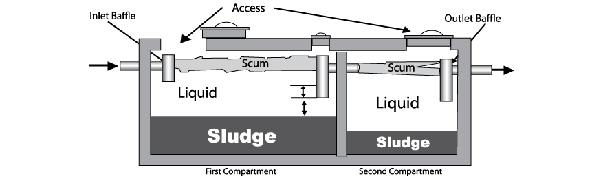 septic 
      systems texas cities 
      zip batch